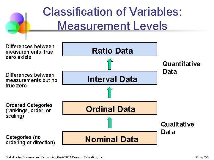 Classification of Variables: Measurement Levels Differences between measurements, true zero exists Ratio Data Differences