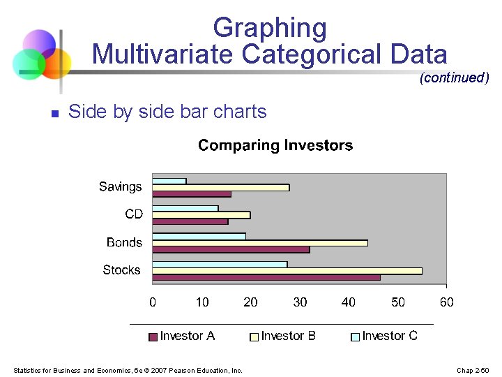 Graphing Multivariate Categorical Data (continued) n Side by side bar charts Statistics for Business