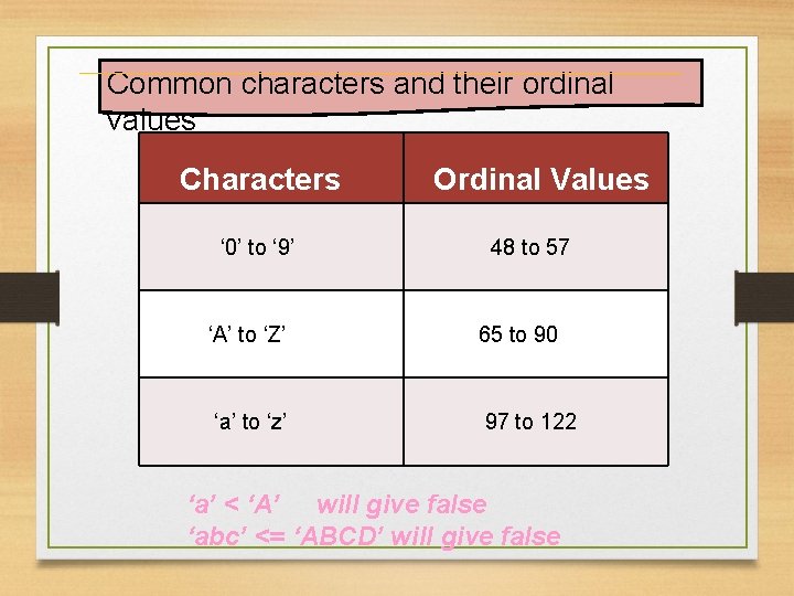 Common characters and their ordinal values Characters ‘ 0’ to ‘ 9’ Ordinal Values Common characters and their ordinal values Characters ‘ 0’ to ‘ 9’ Ordinal Values