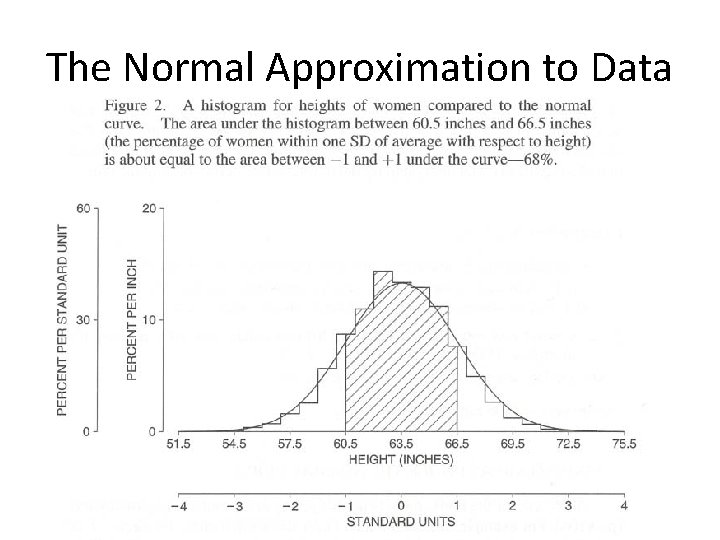 The Normal Approximation to Data 