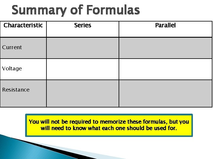 Summary of Formulas Characteristic Series Parallel Current Voltage Resistance You will not be required Summary of Formulas Characteristic Series Parallel Current Voltage Resistance You will not be required