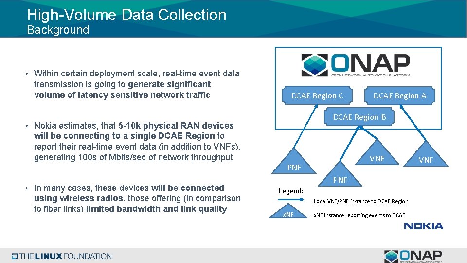 High-Volume Data Collection Background • Within certain deployment scale, real-time event data transmission is