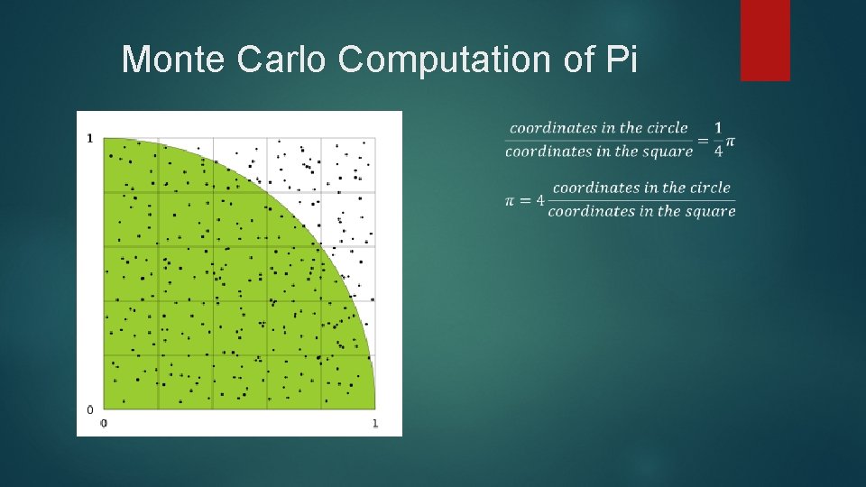 Monte Carlo Computation of Pi 