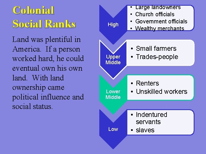 Colonial Social Ranks Land was plentiful in America. If a person worked hard, he