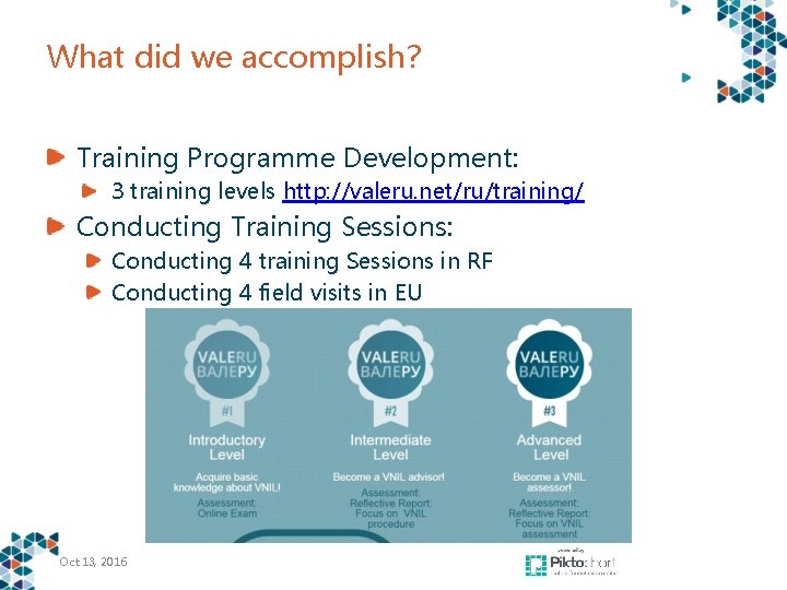 What did we accomplish? Training Programme Development: 3 training levels http: //valeru. net/ru/training/ Conducting