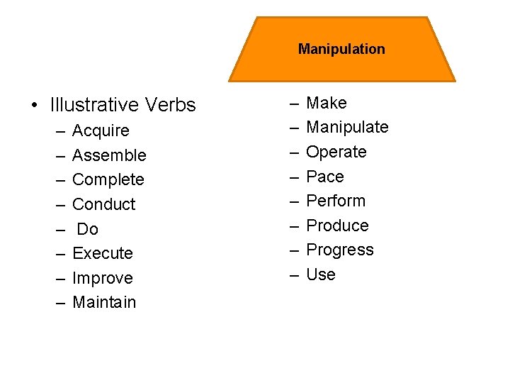 Manipulation • Illustrative Verbs – – – – Acquire Assemble Complete Conduct Do Execute
