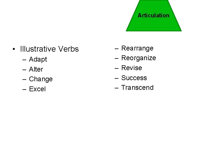 Articulation • Illustrative Verbs – – Adapt Alter Change Excel – – – Rearrange