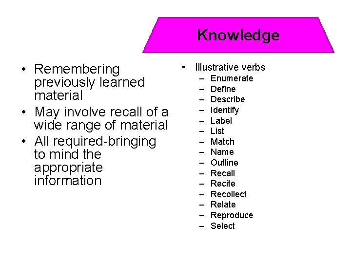 Knowledge • Remembering previously learned material • May involve recall of a wide range