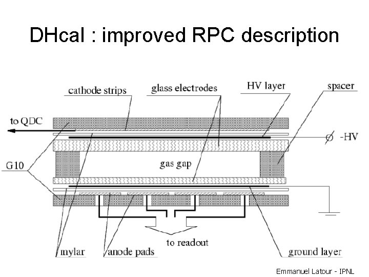 DHcal : improved RPC description Emmanuel Latour - IPNL 