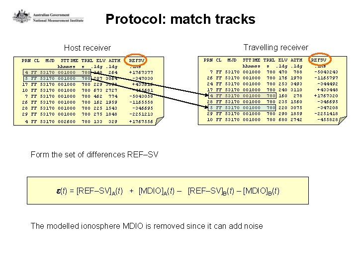 Protocol: match tracks Travelling receiver Host receiver PRN CL 4 5 17 10 7