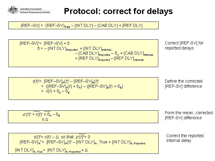 Protocol: correct for delays [REF–SV] = (REF–SV)Raw – [INT DLY] – [CAB DLY] +