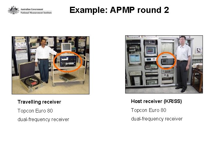 Example: APMP round 2 Travelling receiver Host receiver (KRISS) Topcon Euro 80 dual-frequency receiver