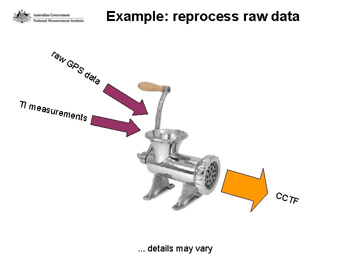 Example: reprocess raw data raw GP Sd ata TI me asure ments CCT .