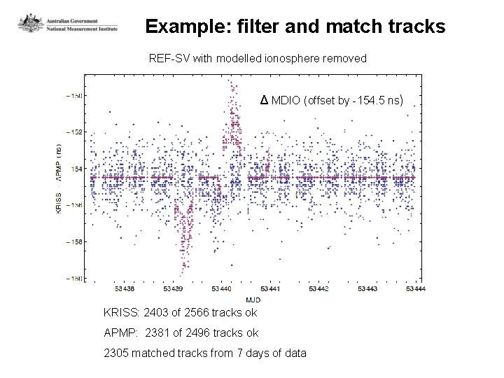 Example: filter and match tracks REF-SV with modelled ionosphere removed Δ MDIO (offset by