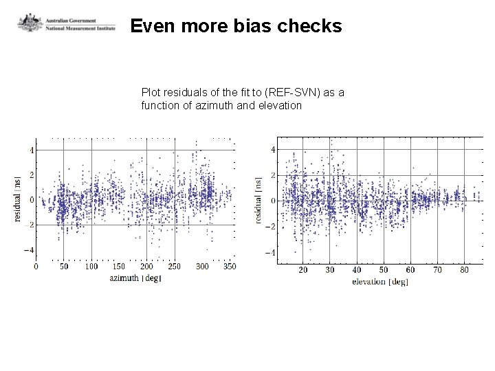 Even more bias checks Plot residuals of the fit to (REF-SVN) as a function