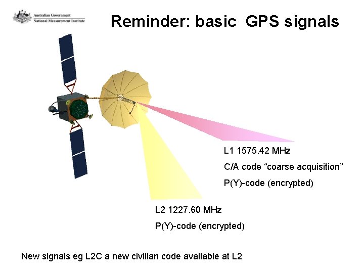 Reminder: basic GPS signals L 1 1575. 42 MHz C/A code “coarse acquisition” P(Y)-code