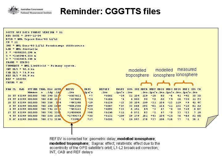 Reminder: CGGTTS files GGTTS GPS DATA FORMAT VERSION = 01 REV DATE = 1997