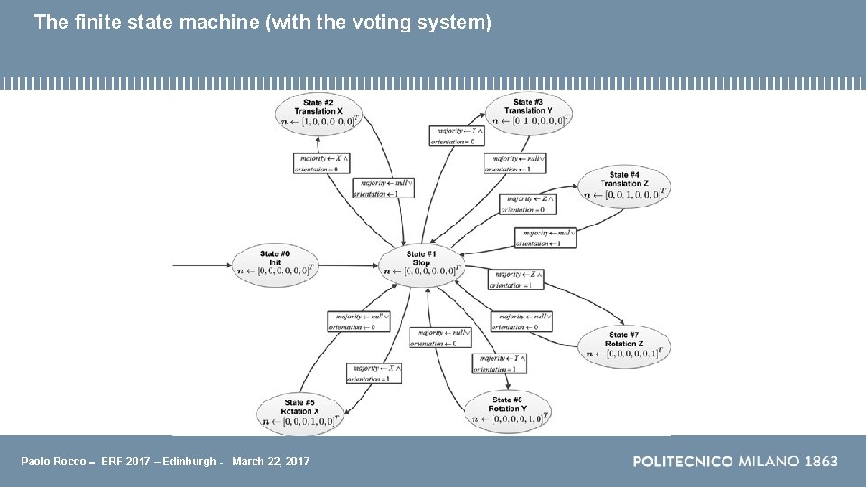 The finite state machine (with the voting system) Paolo Rocco - ERF 2017 – The finite state machine (with the voting system) Paolo Rocco - ERF 2017 –
