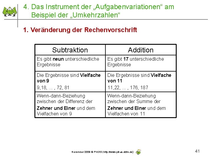 4. Das Instrument der „Aufgabenvariationen“ am Beispiel der „Umkehrzahlen“ 1. Veränderung der Rechenvorschrift Subtraktion