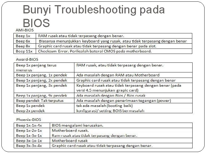 Bunyi Troubleshooting pada BIOS 