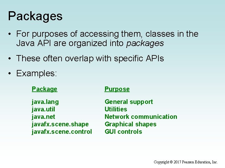 Packages • For purposes of accessing them, classes in the Java API are organized