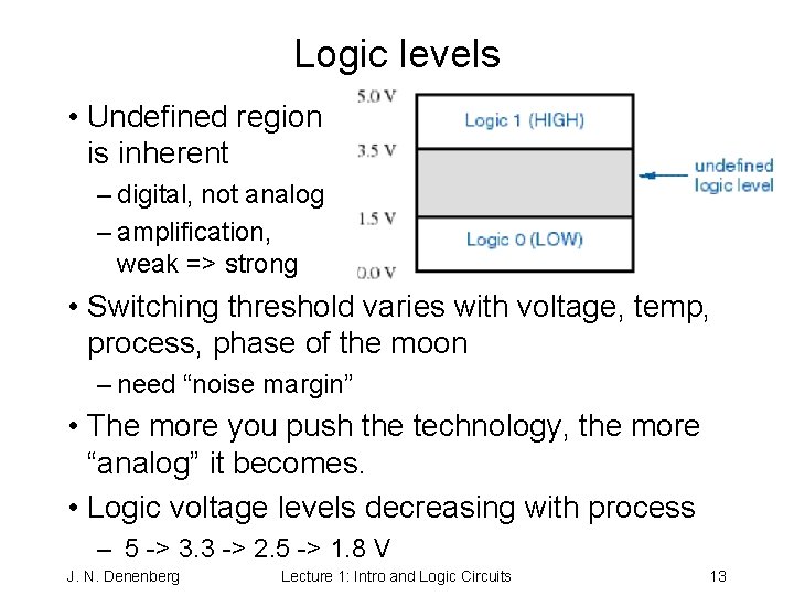 Logic levels • Undefined region is inherent – digital, not analog – amplification, weak