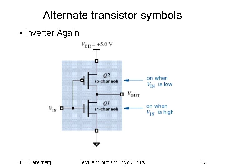 Alternate transistor symbols • Inverter Again J. N. Denenberg Lecture 1: Intro and Logic