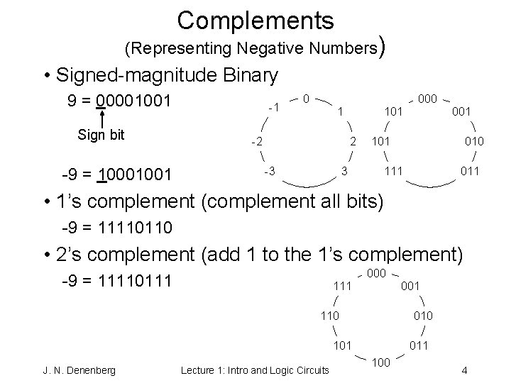 Complements (Representing Negative Numbers) • Signed-magnitude Binary 9 = 00001001 Sign bit -9 =