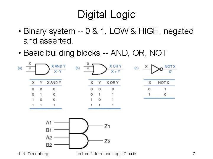 Digital Logic • Binary system -- 0 & 1, LOW & HIGH, negated and