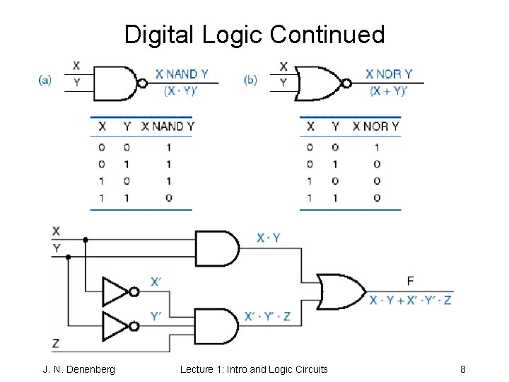 Digital Logic Continued J. N. Denenberg Lecture 1: Intro and Logic Circuits 8 