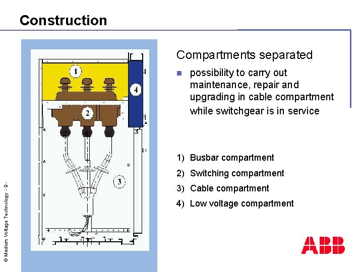 Construction Compartments separated n possibility to carry out maintenance, repair and upgrading in cable