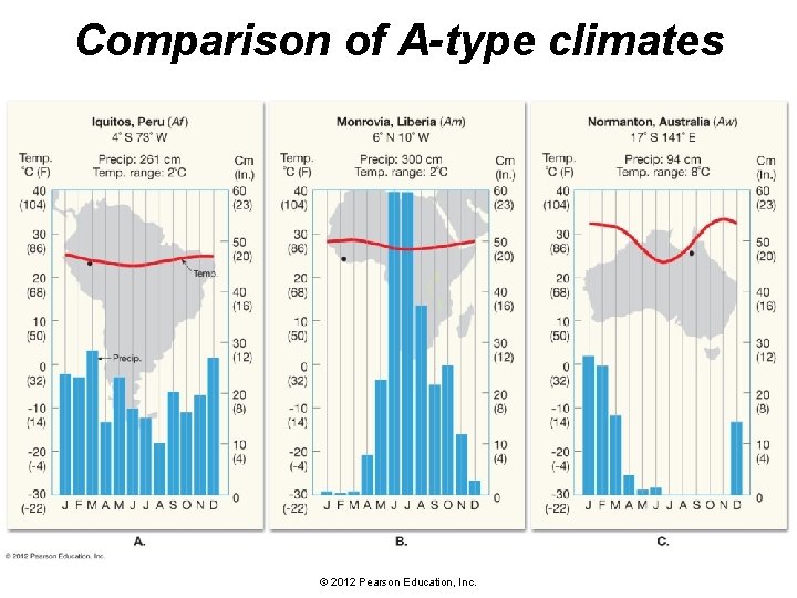 Comparison of A-type climates © 2012 Pearson Education, Inc. 