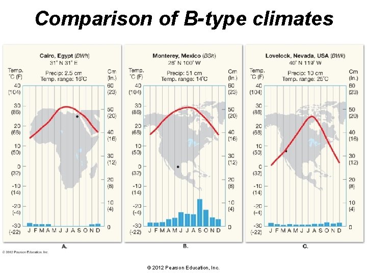Comparison of B-type climates © 2012 Pearson Education, Inc. 