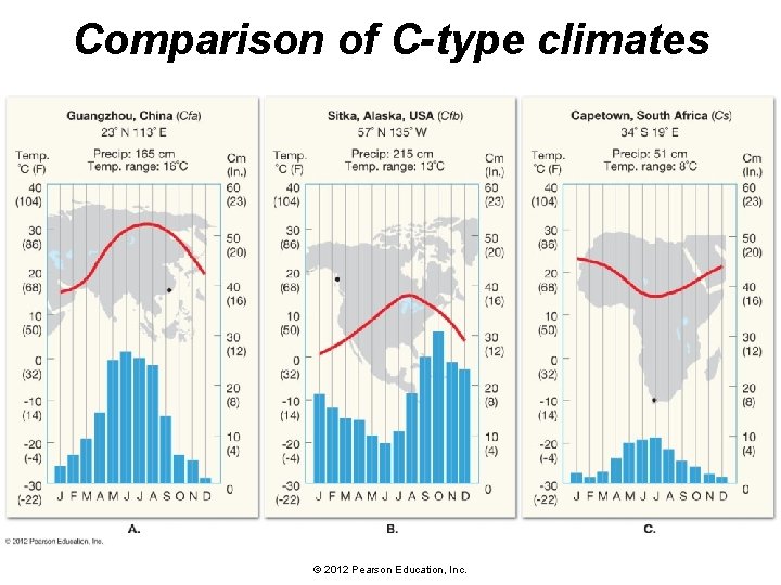 Comparison of C-type climates © 2012 Pearson Education, Inc. 