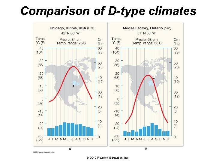 Comparison of D-type climates © 2012 Pearson Education, Inc. 