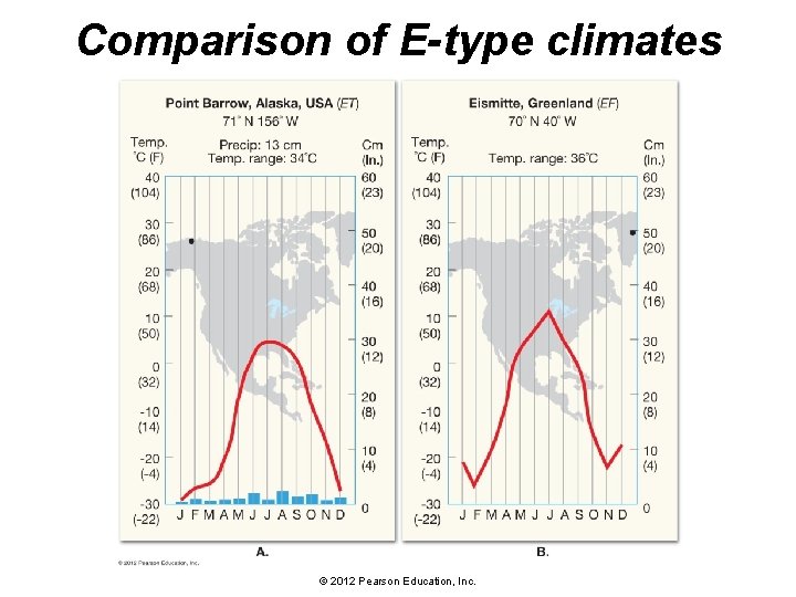 Comparison of E-type climates © 2012 Pearson Education, Inc. 