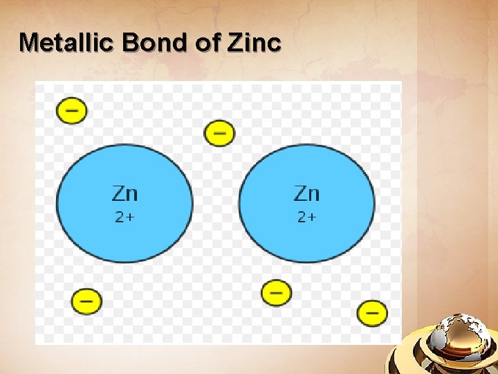Metallic Bond of Zinc 