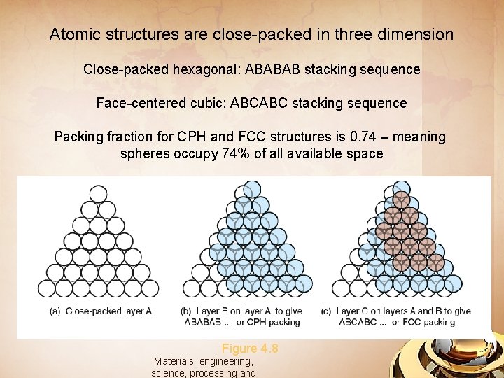 Atomic structures are close-packed in three dimension Close-packed hexagonal: ABABAB stacking sequence Face-centered cubic: