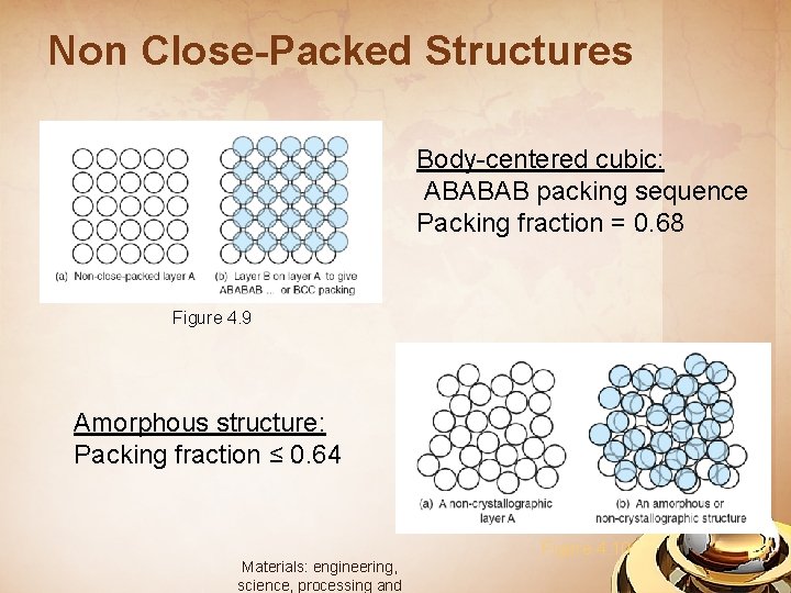 Non Close-Packed Structures Body-centered cubic: ABABAB packing sequence Packing fraction = 0. 68 Figure