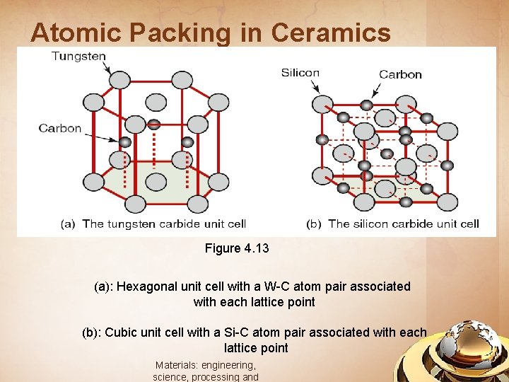 Atomic Packing in Ceramics Figure 4. 13 (a): Hexagonal unit cell with a W-C