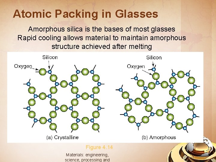 Atomic Packing in Glasses Amorphous silica is the bases of most glasses Rapid cooling