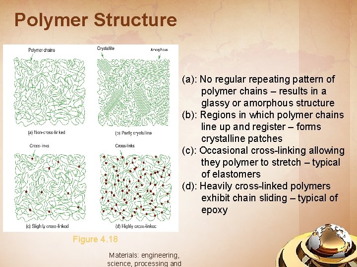 Polymer Structure (a): No regular repeating pattern of polymer chains – results in a