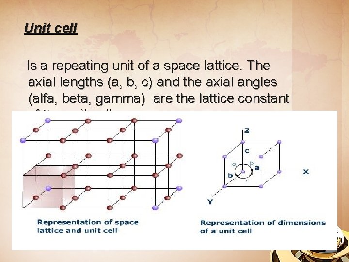 Unit cell Is a repeating unit of a space lattice. The axial lengths (a,
