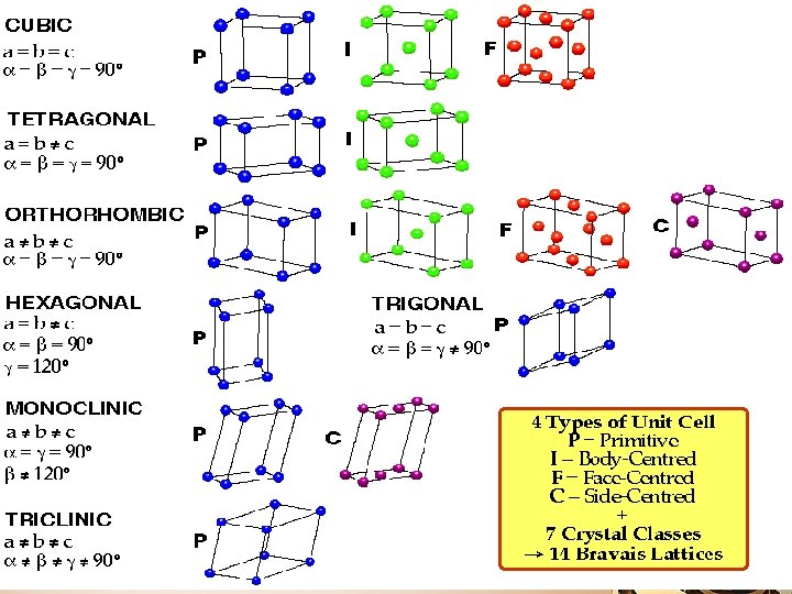 Materials Engineering 