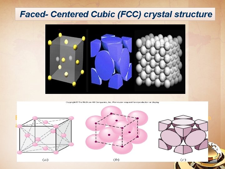 Faced- Centered Cubic (FCC) crystal structure Examples : aluminum, copper, gold, iridium, lead, nickel,