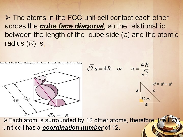 Ø The atoms in the FCC unit cell contact each other across the cube