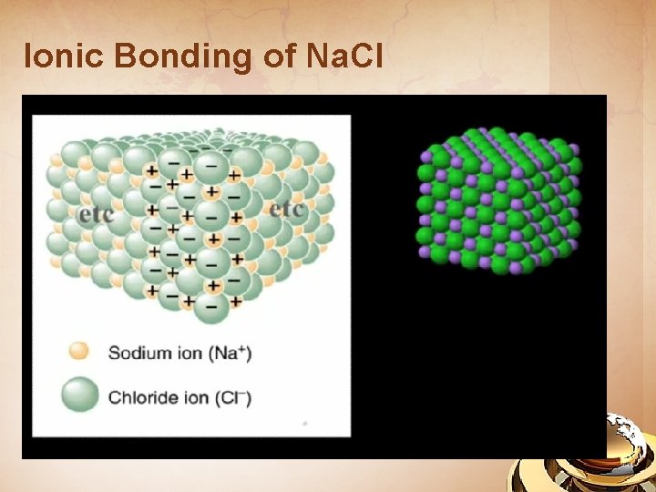 Ionic Bonding of Na. Cl 