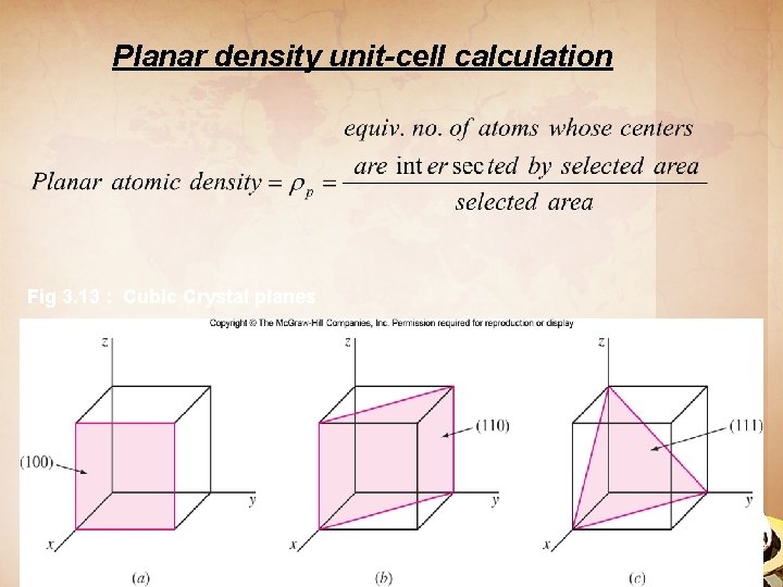 Planar density unit-cell calculation Fig 3. 13 : Cubic Crystal planes 