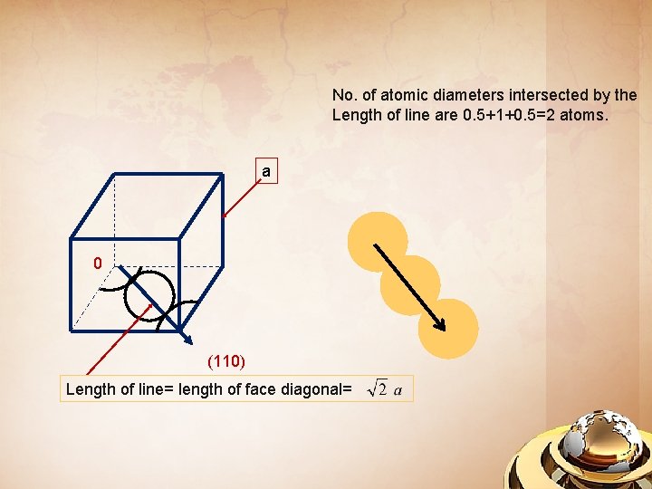 No. of atomic diameters intersected by the Length of line are 0. 5+1+0. 5=2