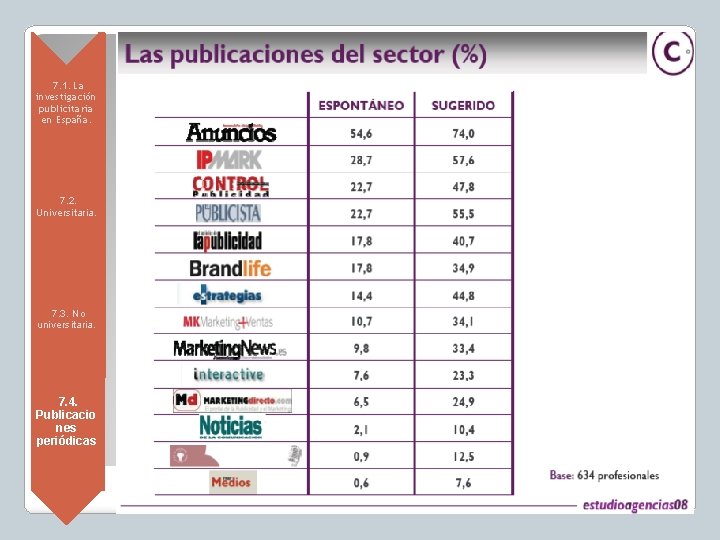  • 7. 1. La investigación publicitaria en España. • 7. 2. Universitaria. •